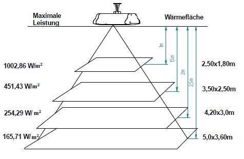Wärmeausdehnung 2000 W Terrassenheizstrahler Wärmeausdehnung 2000 W Terrassenheizstrahler